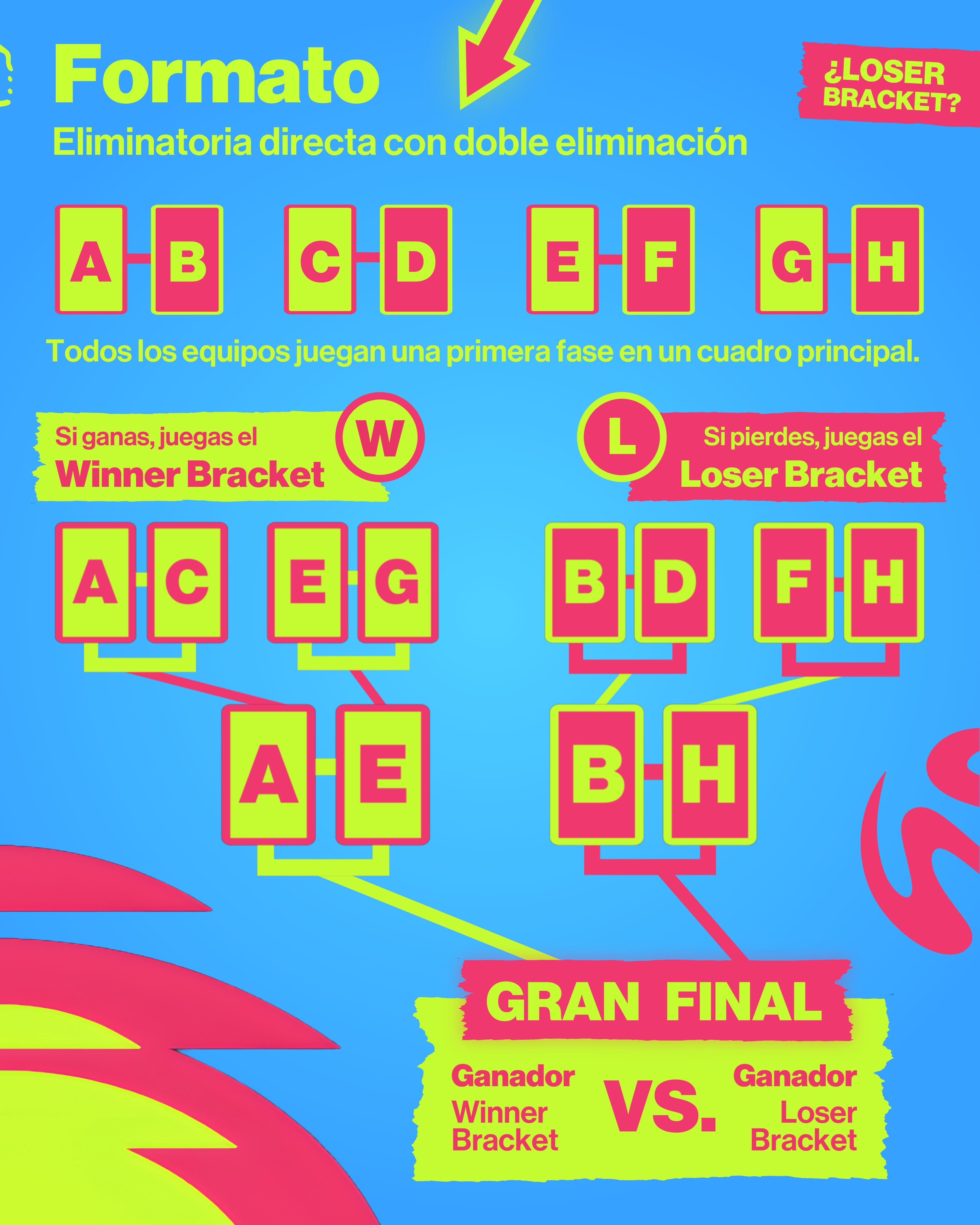 Cartel Formato
